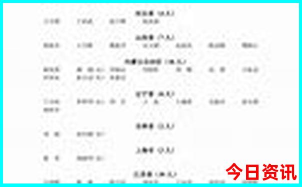 成都旅游必去的地方有哪些