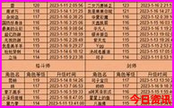 四川成都旅游攻略三天