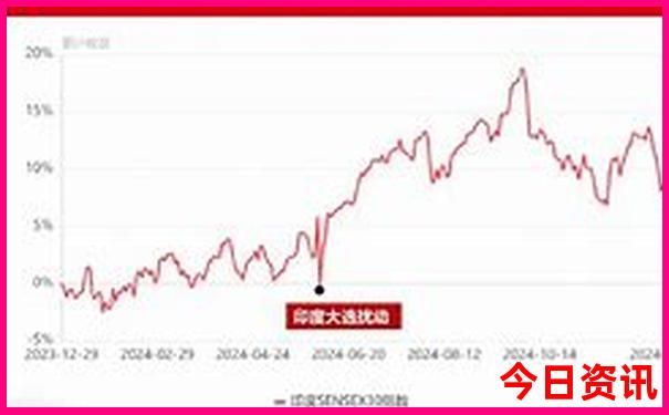 新疆10天自驾游路线